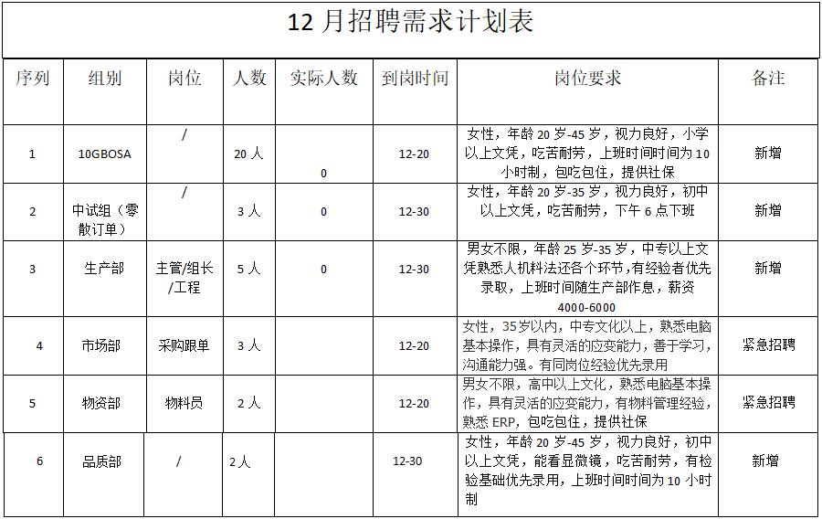 搜狗截图22年12月17日1338_1.jpg