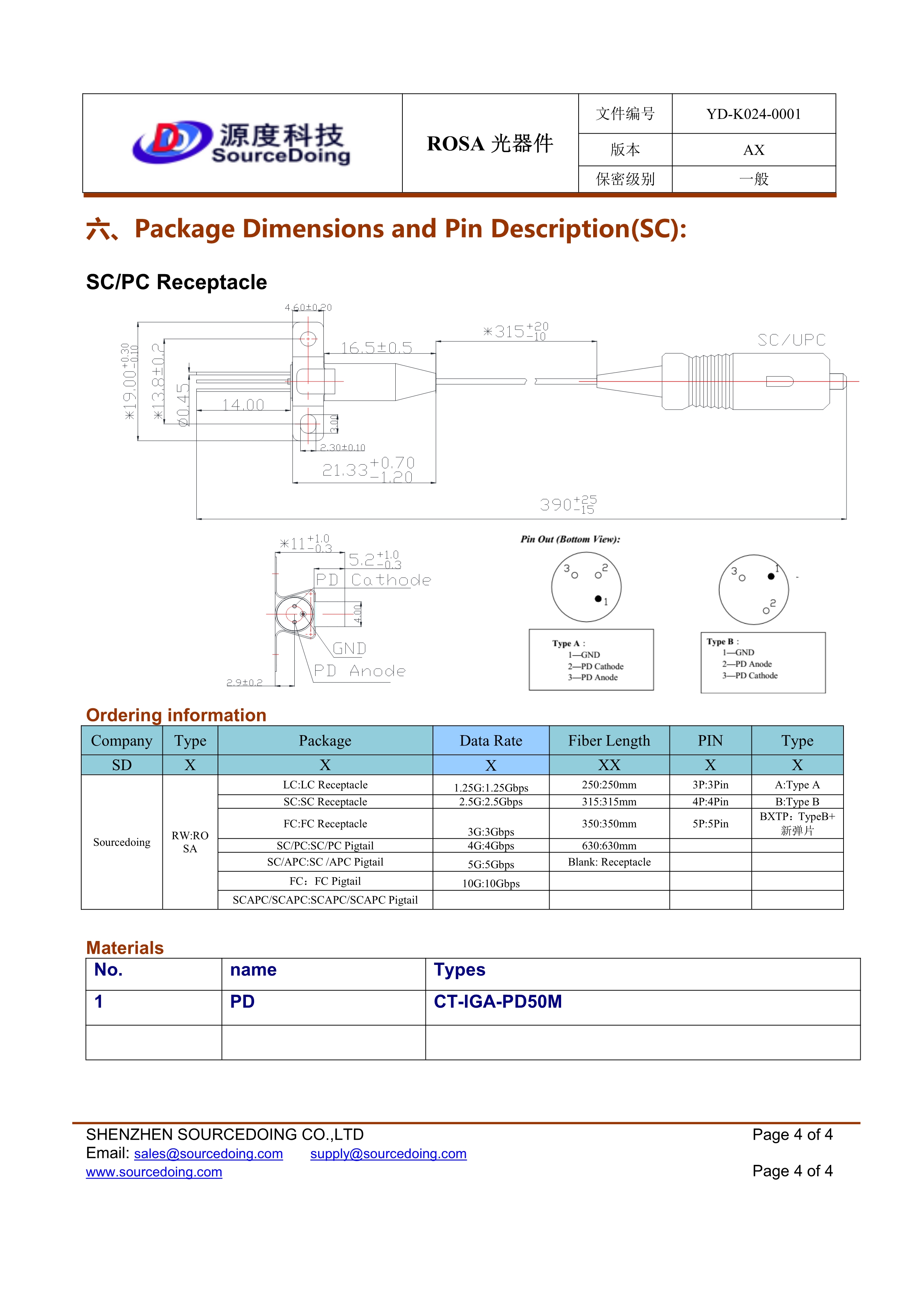 (YD-K024-0001)SD-RW-SCPC-5G-315-3P-BXTP_4.jpg