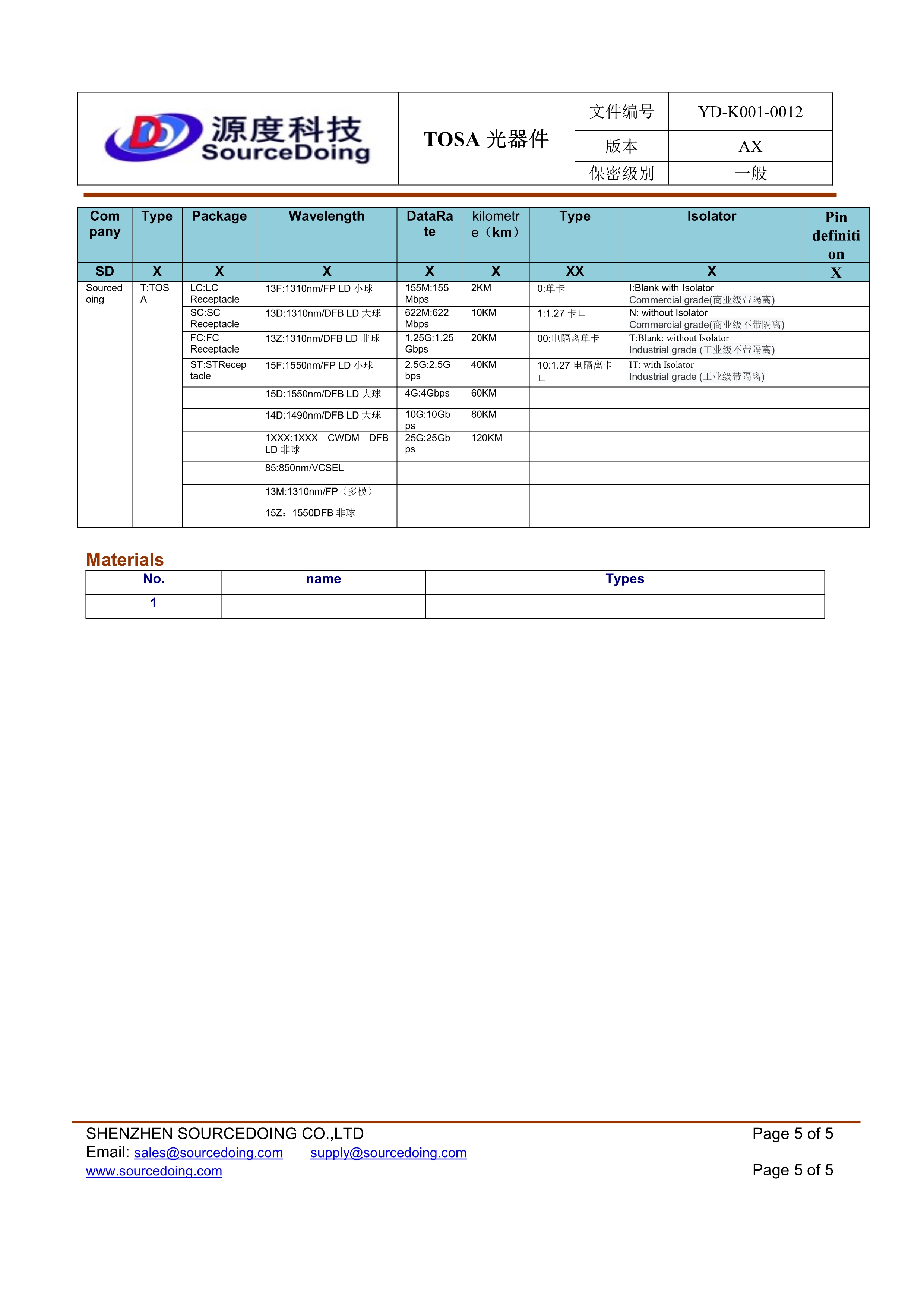 (YD-K001-0012)SD-T-LC-1XXX-25G-10KM-10-IT_5.jpg